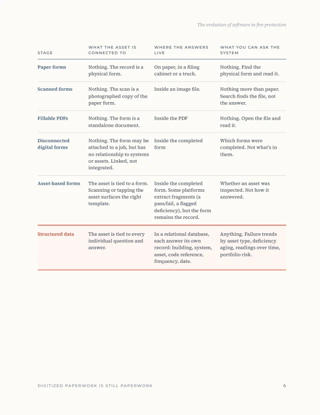 Page 6 of the report: the six-stage spectrum table