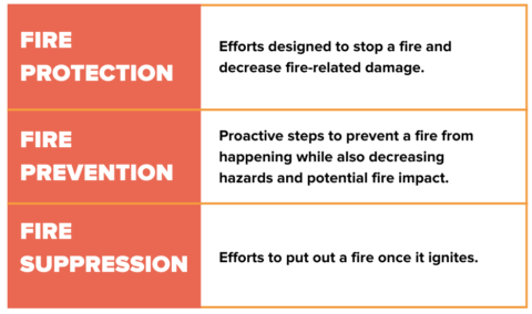 What Is Fire Protection? - Inspect Point