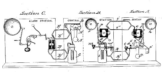 history of fire alarm systems
