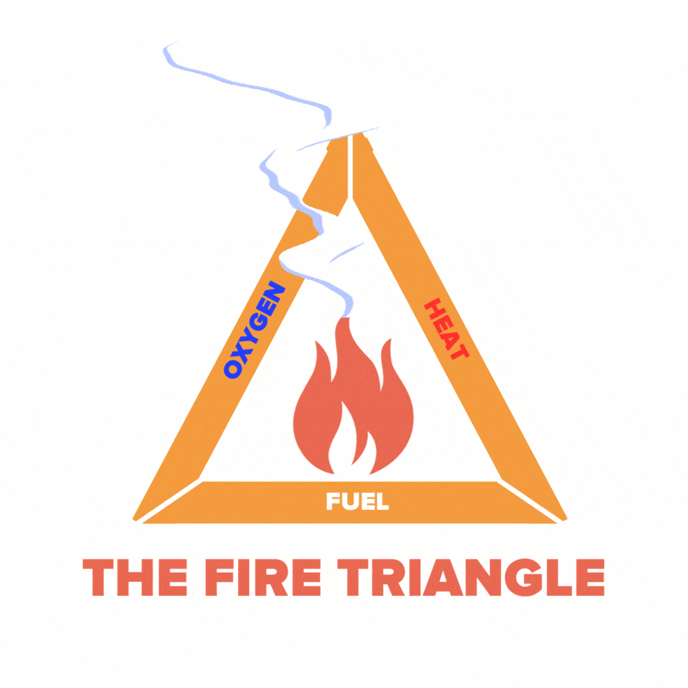 OXYGEN (1) Fire triangle