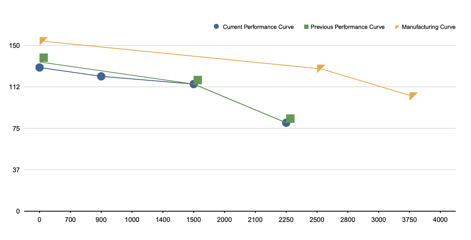 Updated Fire Pump Curves
